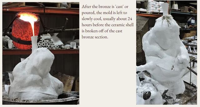 Bronze Sculpture Casting Process Tracy H. Sugg Fine Art